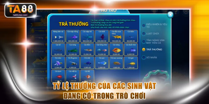 Tỷ lệ thưởng của các sinh vật đang có trong trò chơi